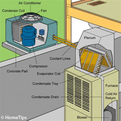 vibrating air condioner metal housing evaporator inside|anderson air conditioner vibration.